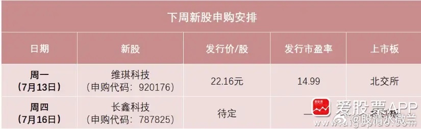 下周A股的超级大事，今年A股最大IPO来了，周四可申购科创板新股长鑫科技！长鑫计