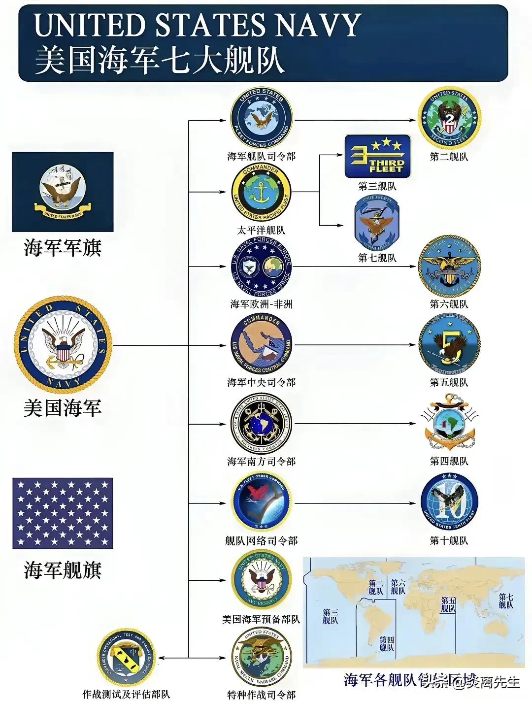 美国七大舰队徽章及其辖区范围[看]真是“世界警察”啊[看]