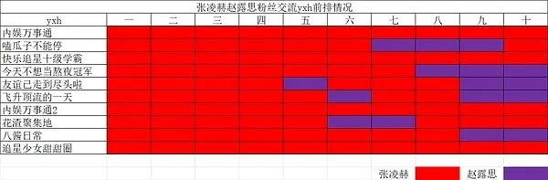 张凌赫粉丝和赵露思粉丝交流有两种完全不同的结果统计，哪个是真的