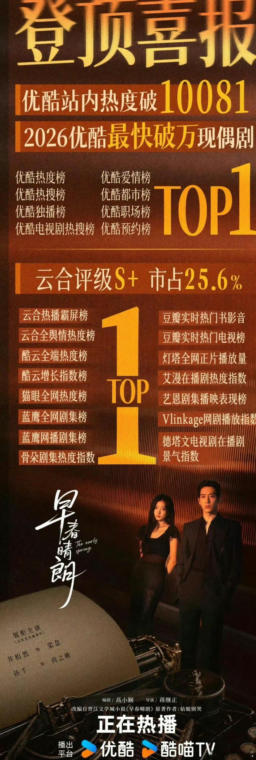 早春晴朗暑期现偶黑马早春晴朗云合市占率谁被这部暑期现偶黑马拿捏住，《早春晴朗》云