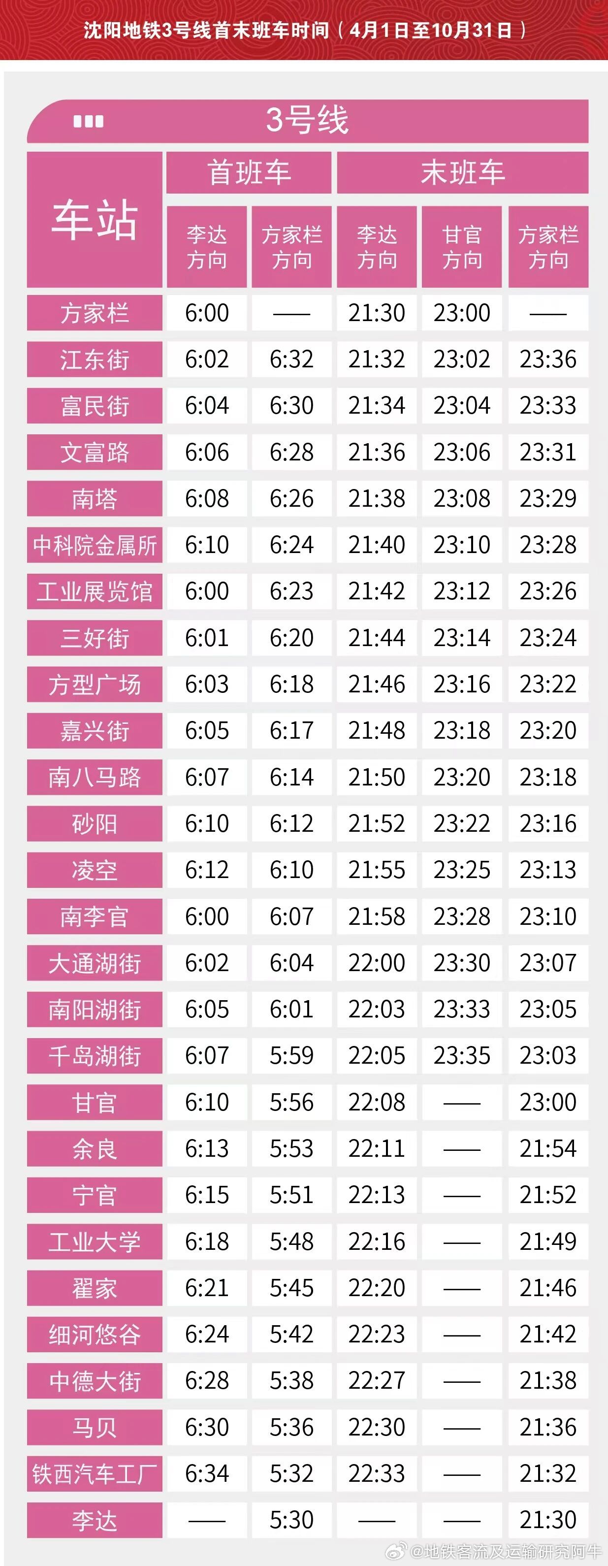 沈阳地铁【 沈阳地铁3号线 官宣：2026年6月30日9：20沈阳地铁3号线南李