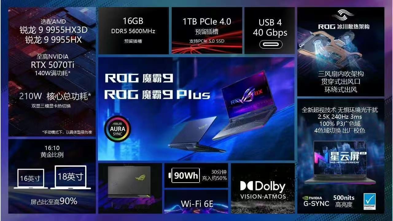 CES2025  ROG2025 家人们，在CES2025大展上，ROG2025