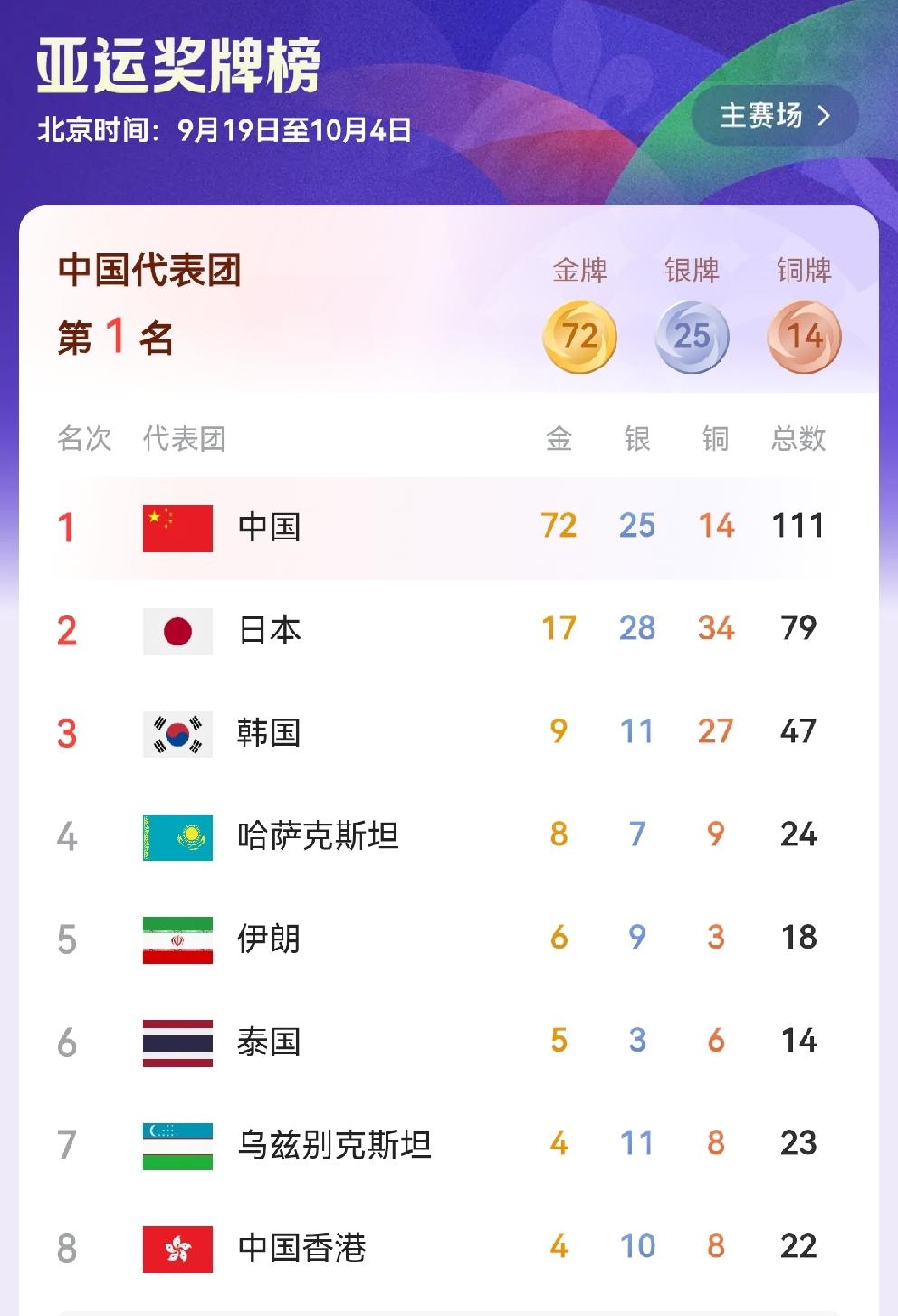 你觉得中国代表团最终能拿多少快金牌呢？