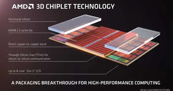 要来了：AMD锐龙5000 XT/锐龙6000处理器大曝光