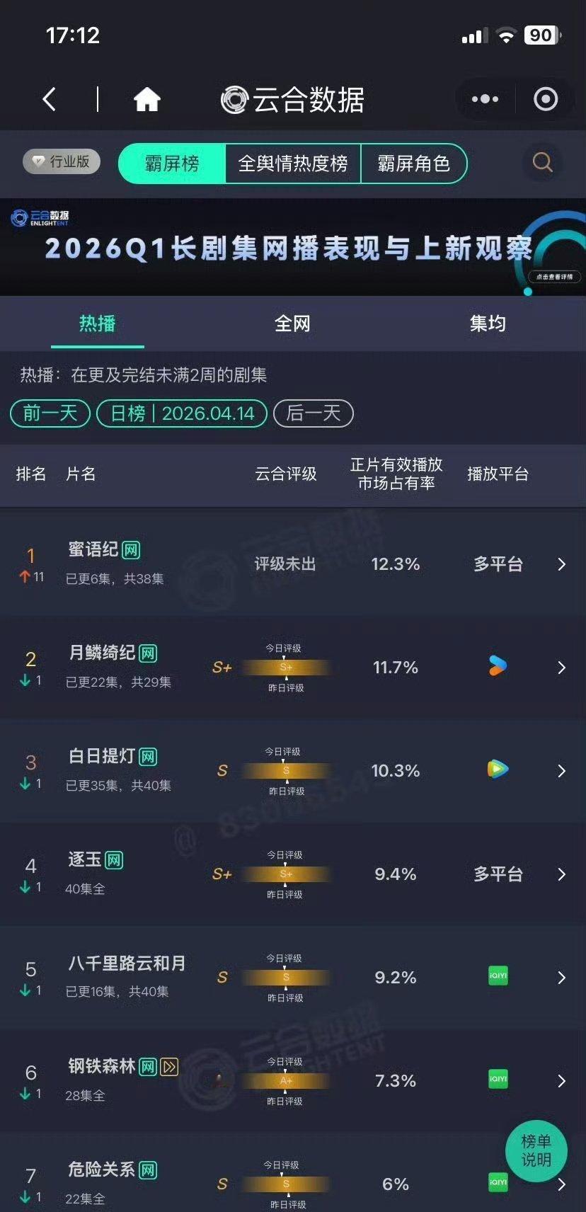 鞠婧祎的影响力就这个水平吗？ 