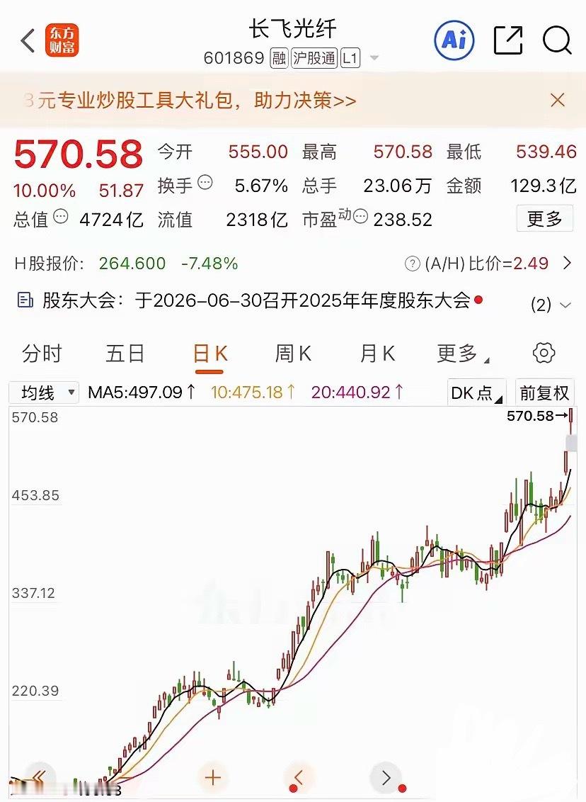 长飞光纤，绝对是2026年武汉第一光！半年时间，从过完春节开始启动，股价一路高飞