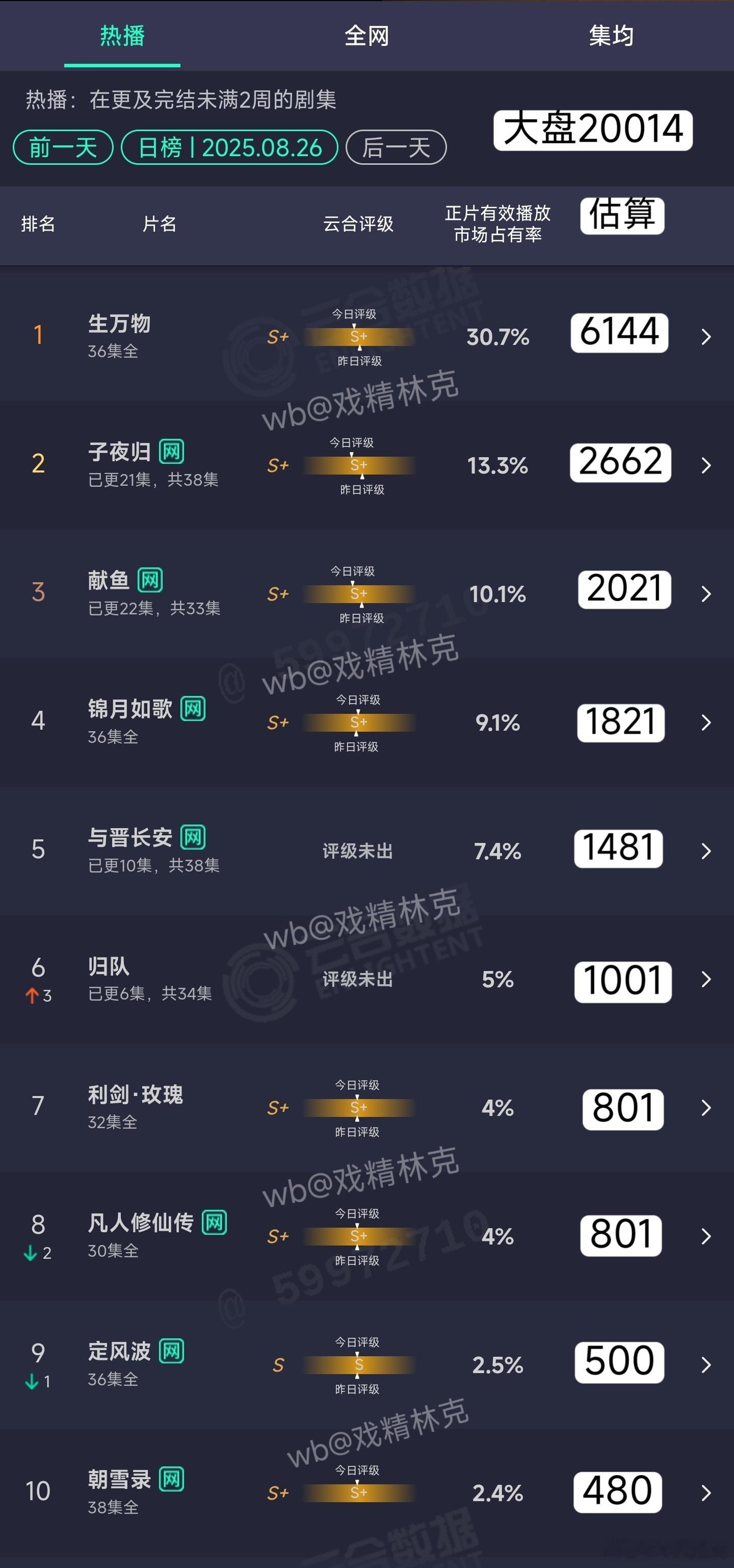 8.26云合估算 ​​​