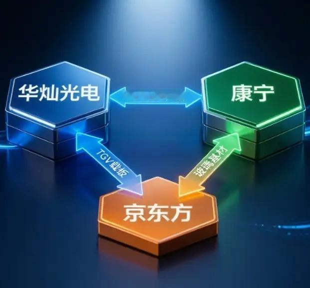 京东方A：上午为什么能惊天逆转？下午会怎样表现？

今天上午京东方A的走势，非常