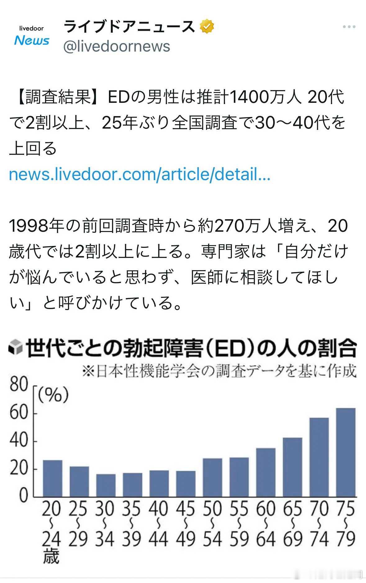 ED（勃起功能障碍）已成为全球超1.5亿男性的健康困扰。最新数据显示，我国男性E