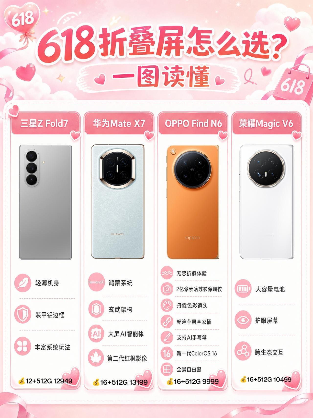 618折叠屏千万别选错，四大机型秒看懂！

618想买折叠屏，还不知道选哪款？说