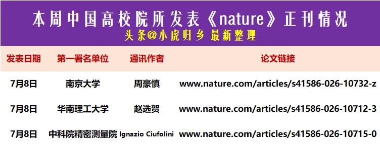 7月8日，本周顶刊《nature》论文更新，南京大学、华南理工大学再发正刊成果！