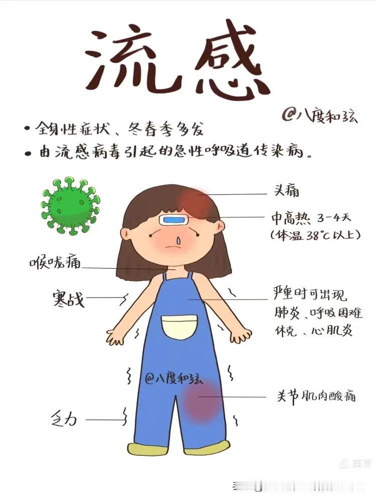 流感肆虐！8817所学校停课！19万多人感染
冬季是流感传播感染的高发季节。因为