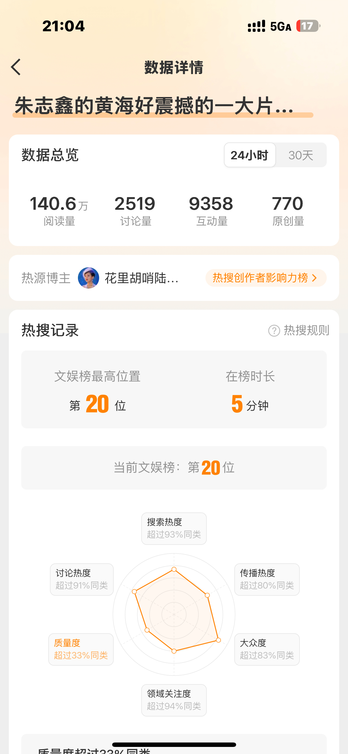 朱志鑫的黄海好震撼的一大片黄色热搜了‼️‼️‼️大家多发原创让热搜更高位