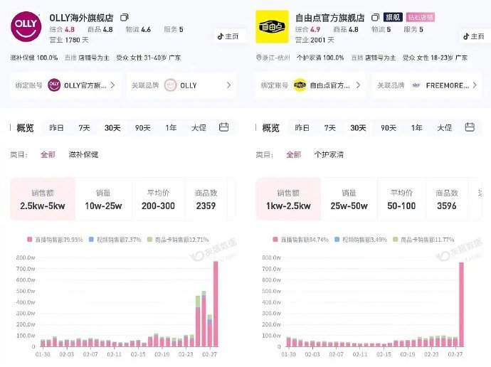 赵露思两个品牌购买力，这商业价值很抗打了