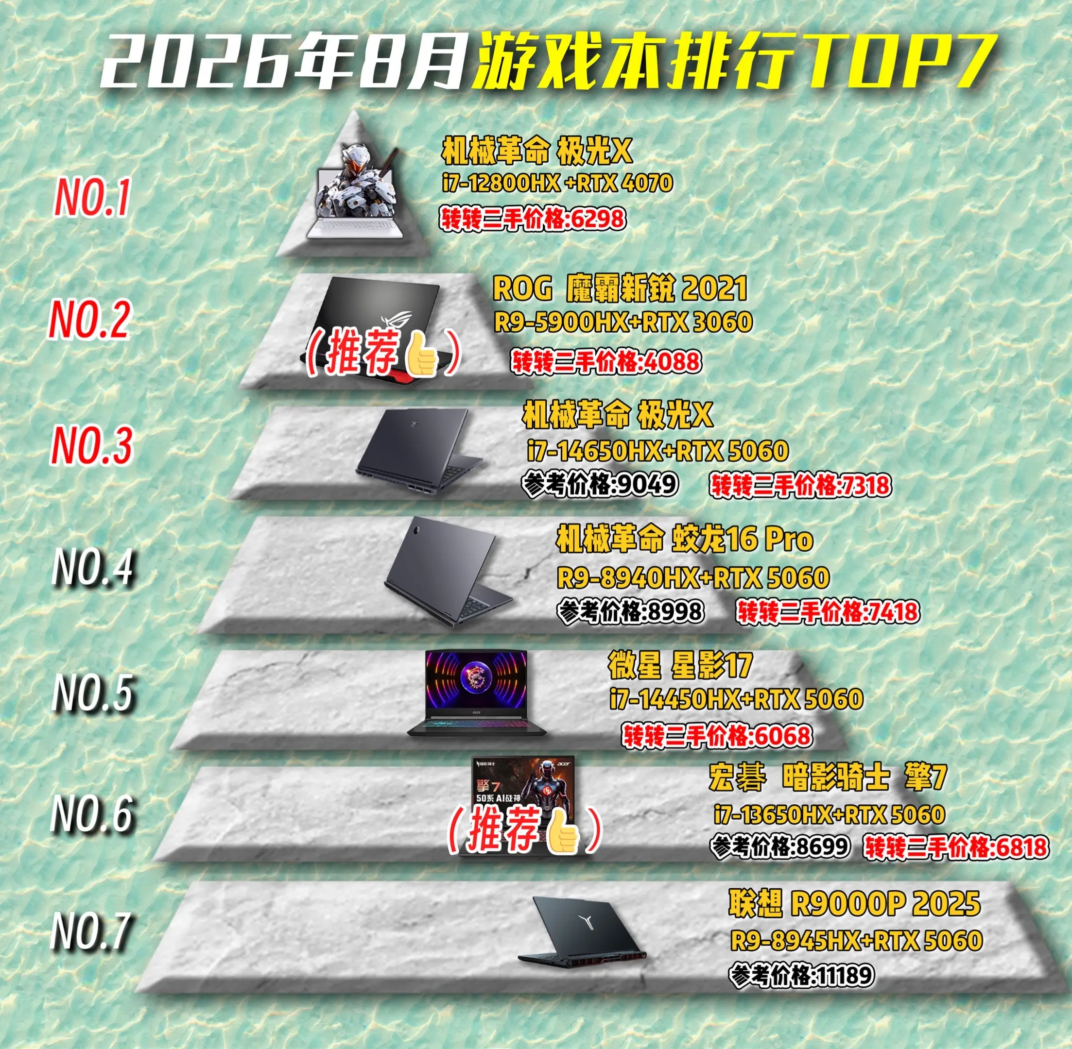 8月份游戏本排行top7