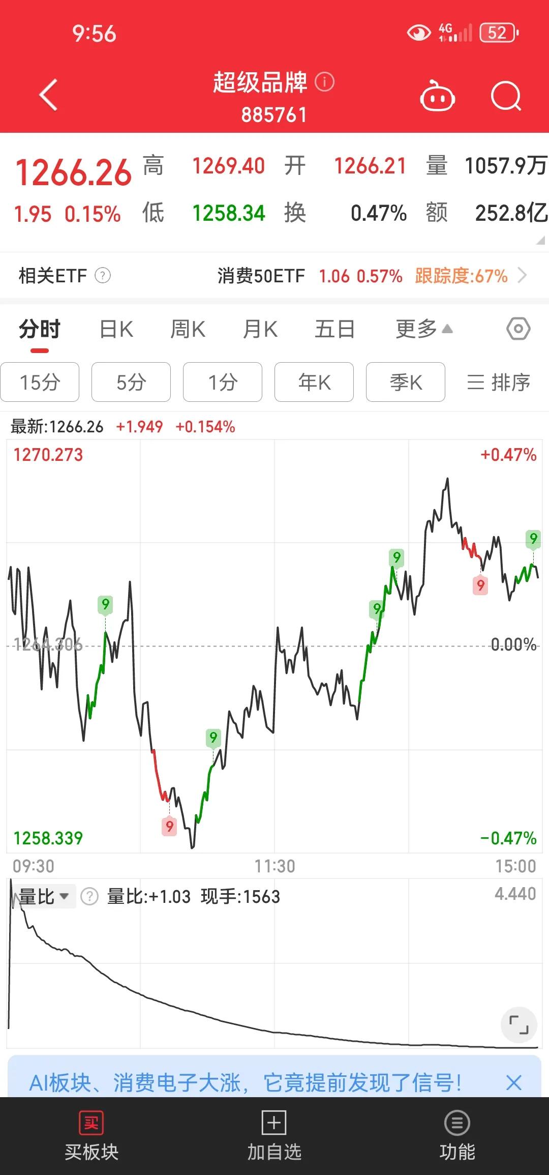 #理性探讨 A 股#3000点附近的a股到底低了还是高了让很多人都无法客观理性，