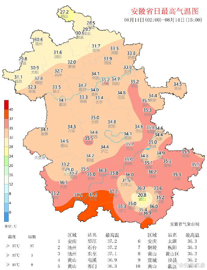 【#专家辟谣安徽今年将迎凶猛秋老虎#】今年闰六月，民谚 “闰月秋，老虎凶”引发不