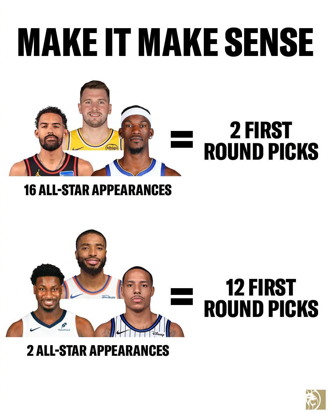 东契奇、特雷-杨还有巴特勒三人的交易一共换到了2个首轮。而米卡尔-布里奇斯、小贾