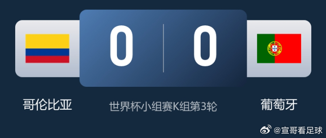 世界杯葡萄牙0-0哥伦比亚哥伦比亚头名晋级32强  C罗、J罗双罗之战，最终0-