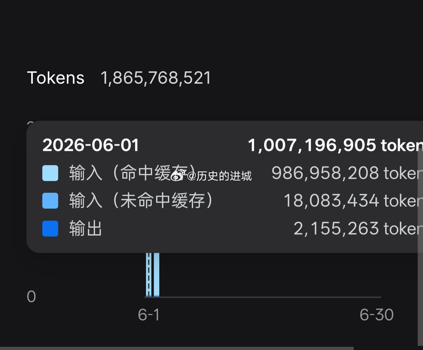 DeepSeek降价OpenAI在6月1日结束了 4 月初启动的 Codex 双