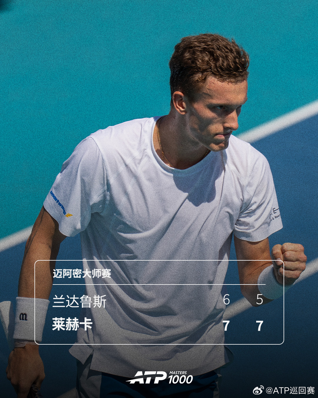 莱赫卡击败兰达鲁斯🔥ATP1000 迈阿密大师赛四分之一决赛，21号种子莱赫卡