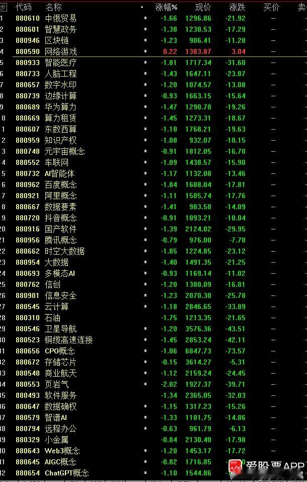 不仅仅进攻板块轮动，防御板块也在轮动，今天做网游套利的，必须当天出来a股