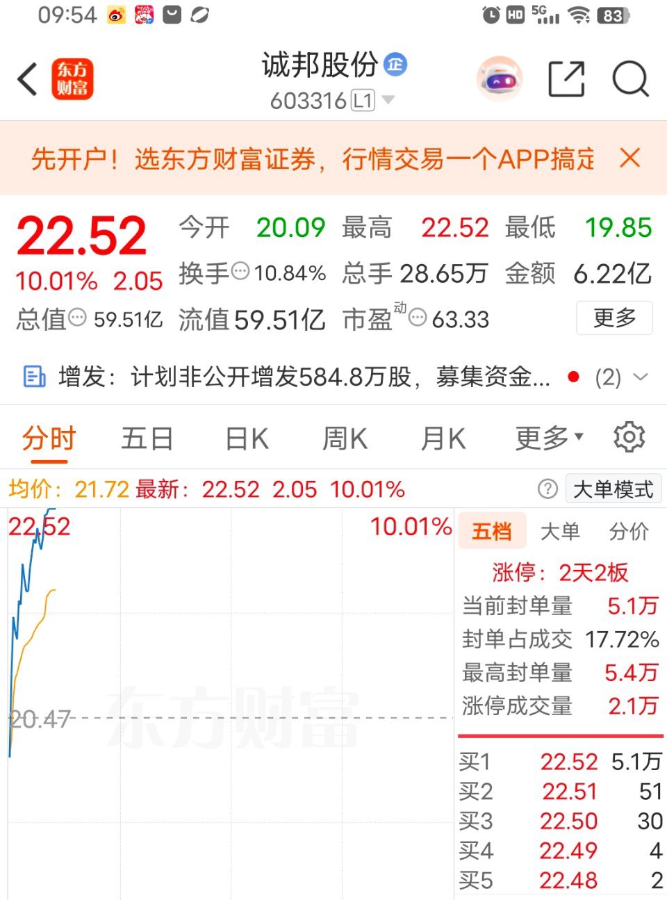 昨天早上分享的诚邦股份强势拉升二连板上周持有三孚股份这周收获二连板大家要是觉得老