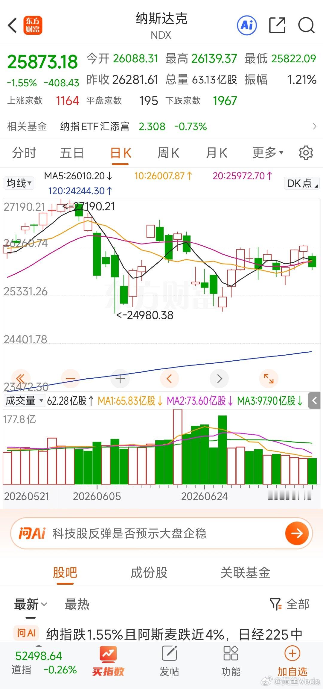 美股科技股全线大跌，拖累纳指大幅收跌，半导体、存储、光通信概念股集体重挫，费城半