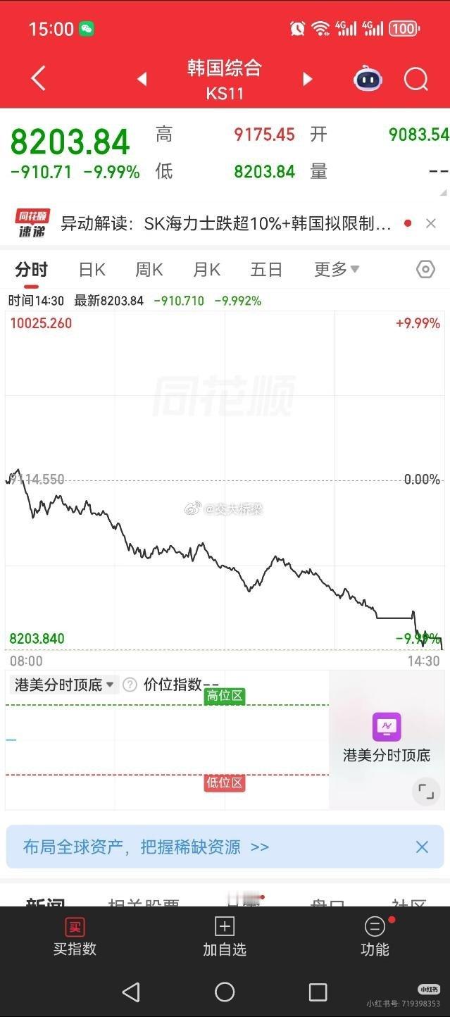 韩国去杠杆这么跌，我们是咋了 