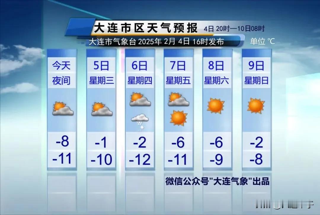 降温+大风+降雪！

明天是上班第一天寒风凛冽，
气温-10~-1℃，
夜间局部