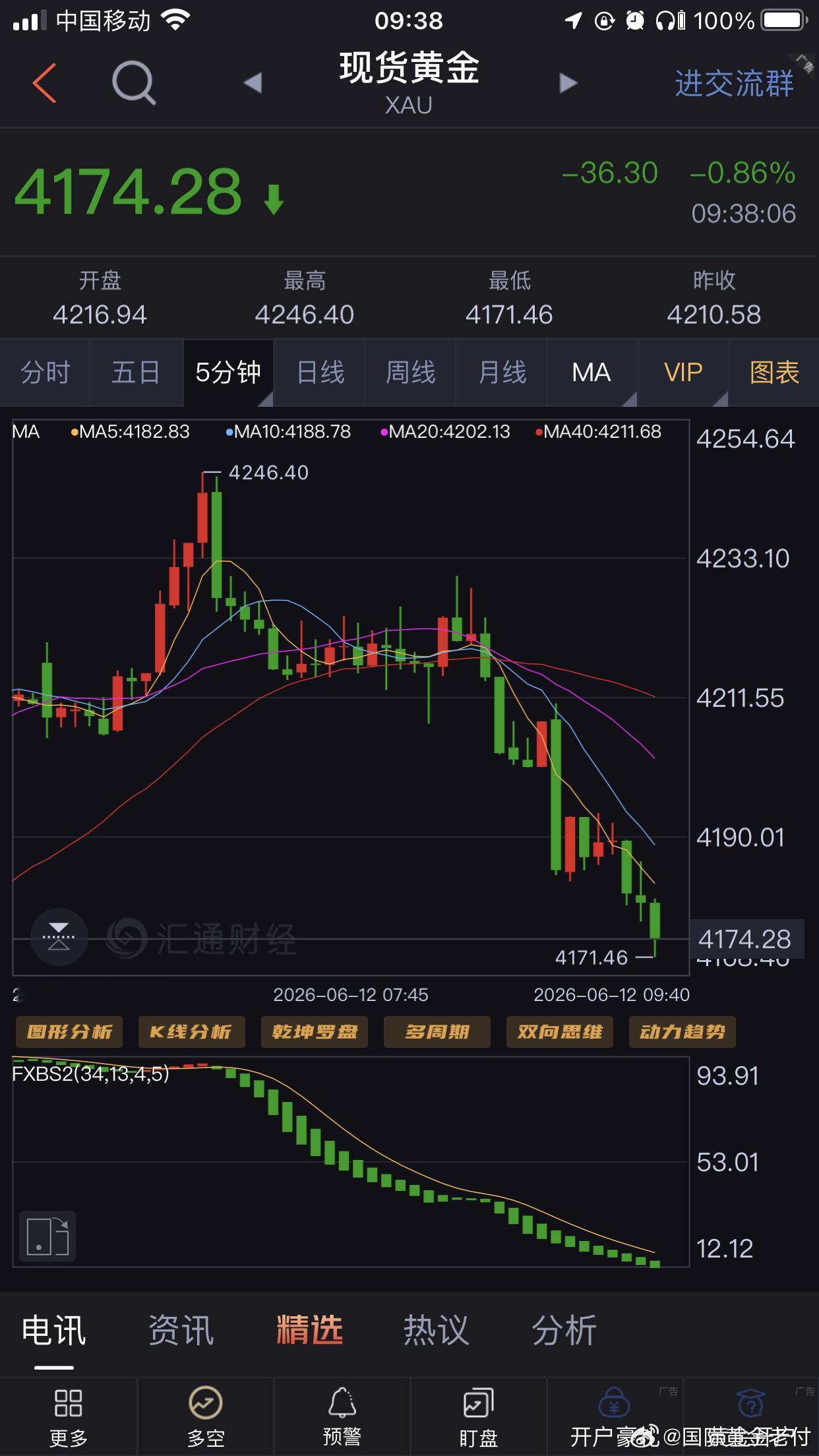 Lazy vacation黄金空单止盈。周五行情赚了就跑。黄金特朗普取消对伊朗的