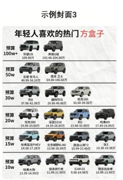 10-30 万方盒子汽车选购指南 硬派颜值与实用兼得的最优解
方盒子造型的硬派汽