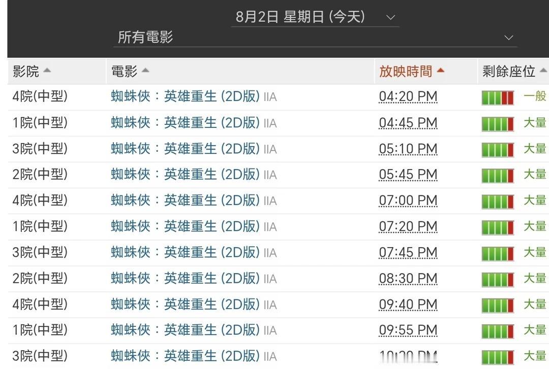 🇭🇰這個電影院只放蜘蛛俠🕷
蜘蛛侠友好邻居热爱派对 蜘蛛侠4 蜘蛛侠崭新之