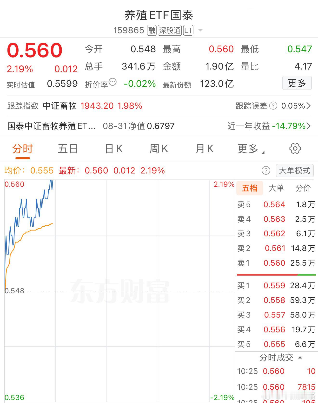 基金a股 ​​​