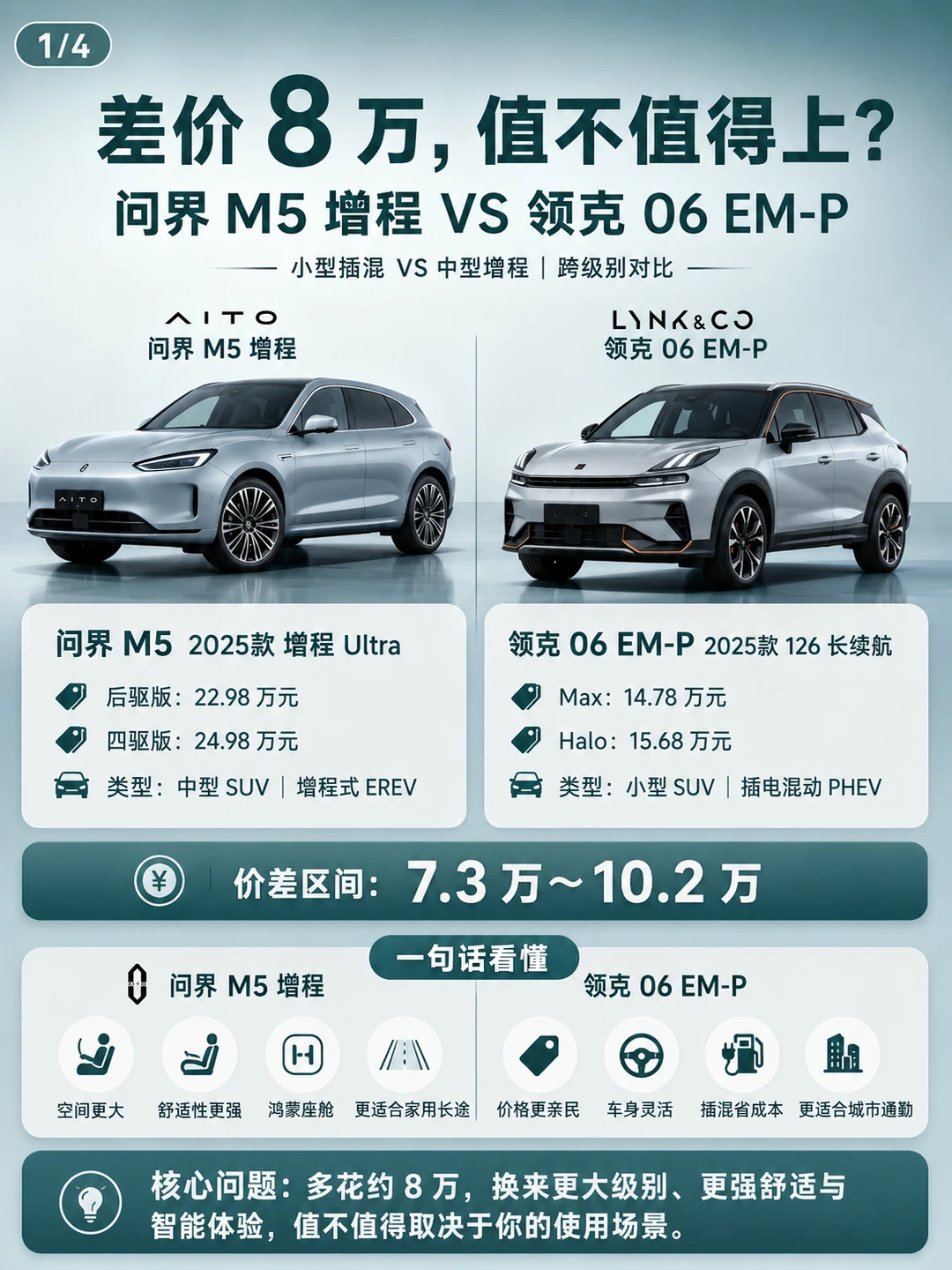 问界M5 VS 领克06EM-P深度对比
