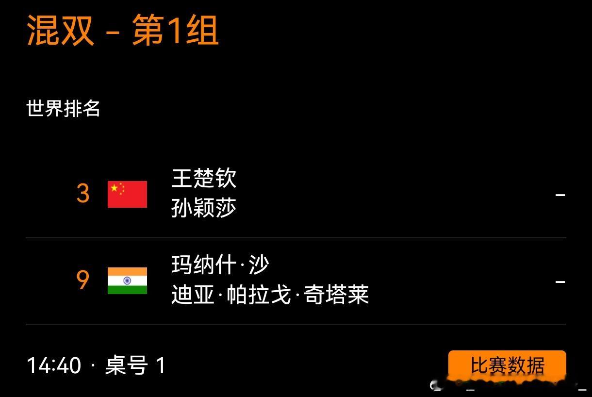 王楚钦加油 香港总决赛🇭🇰12.10 14:40 T1混双小组赛 VS🇮?
