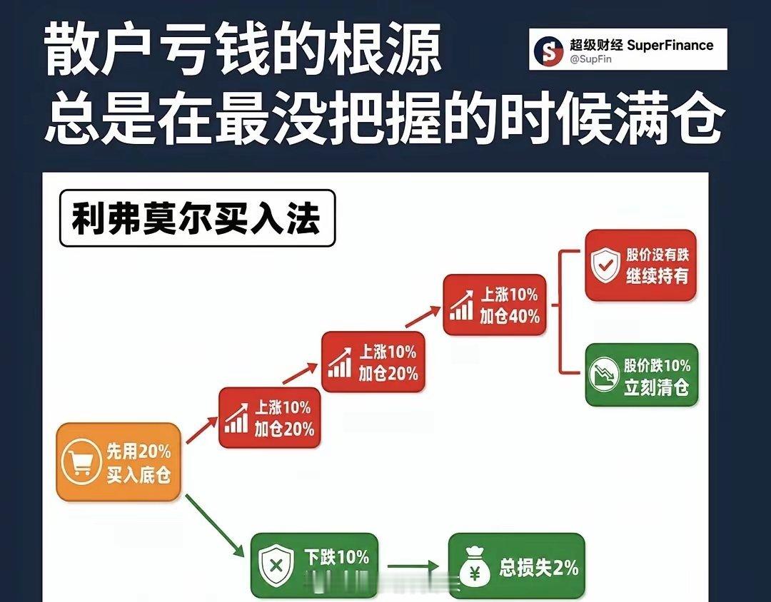 科技赛道热门榜单总结一下科技赛道1、光模块：东山，旭创2、光芯片：源杰、长光华芯