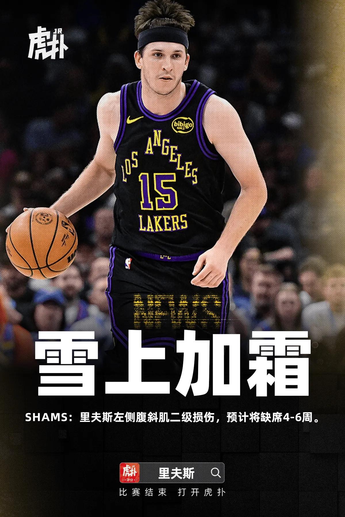 果然连里夫斯也伤了！
左侧腹斜肌二级损伤，要缺席4-6周了，本来东契奇伤缺，湖人