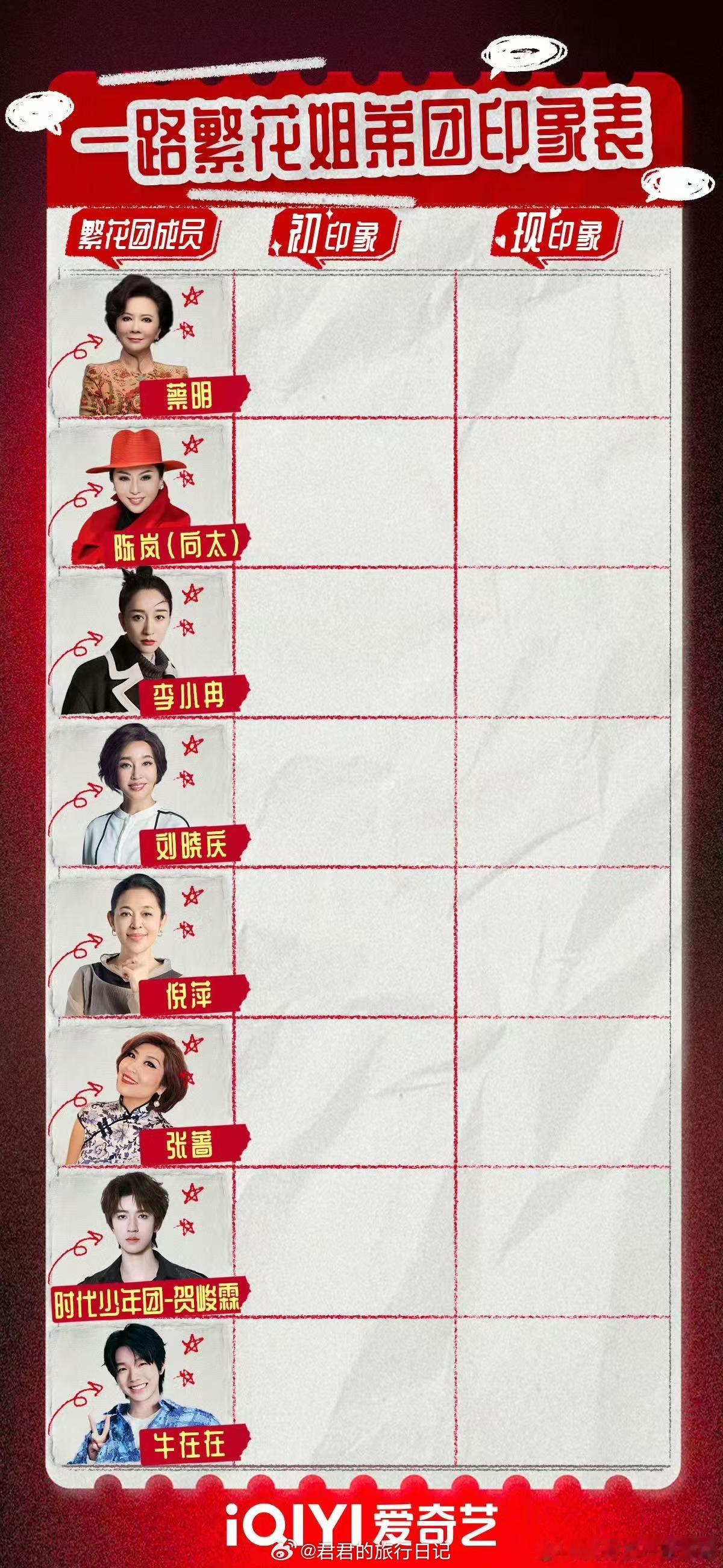 张兰不是自曝要录制花少类似的旅行团综吗？ 她被换掉了 