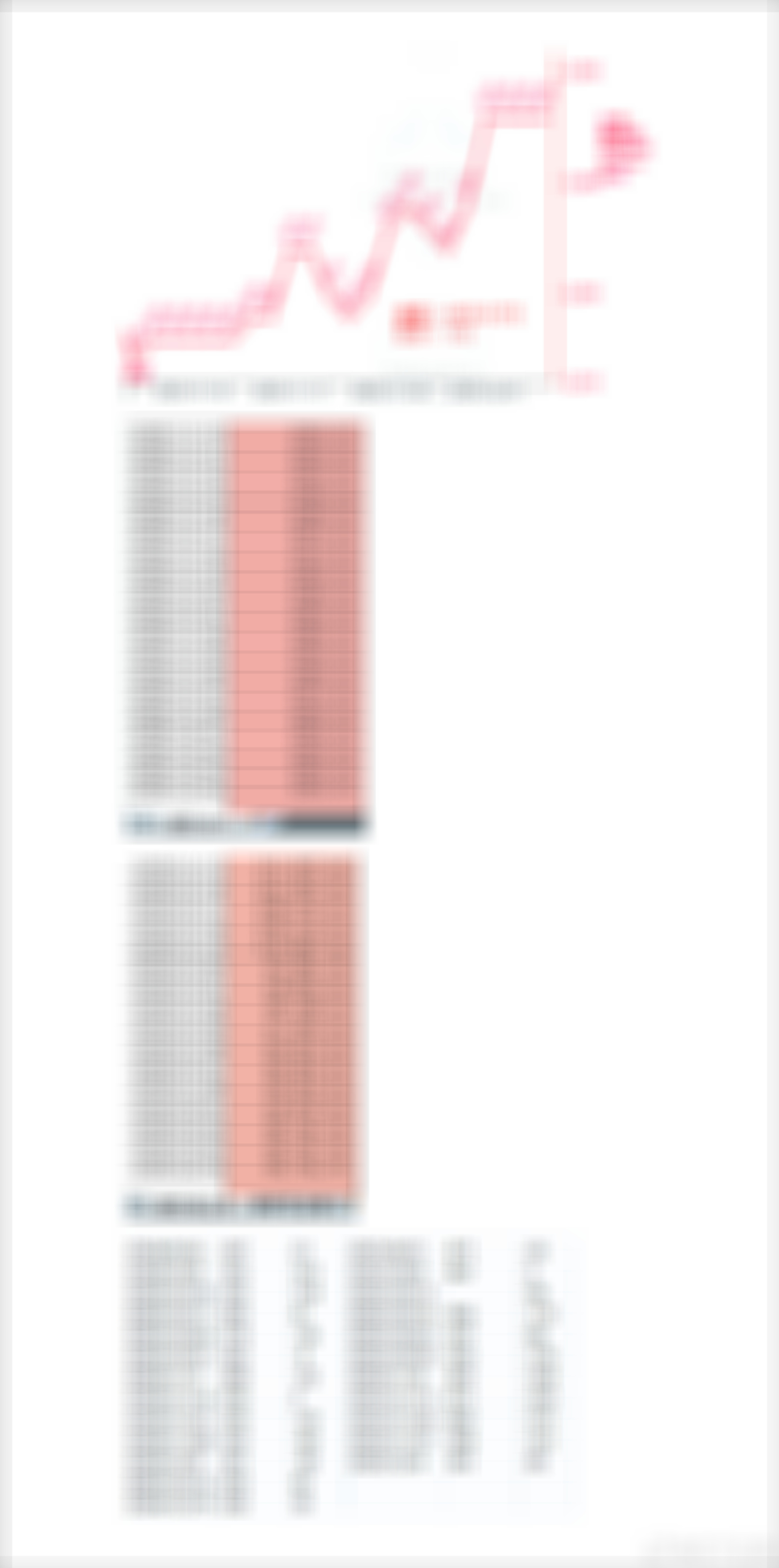 2025年12月4日 盘前准备  专栏 · 实事求是