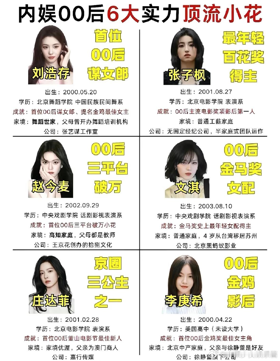 刘浩存在00🌸处于什么咖位，顶流吗？ 