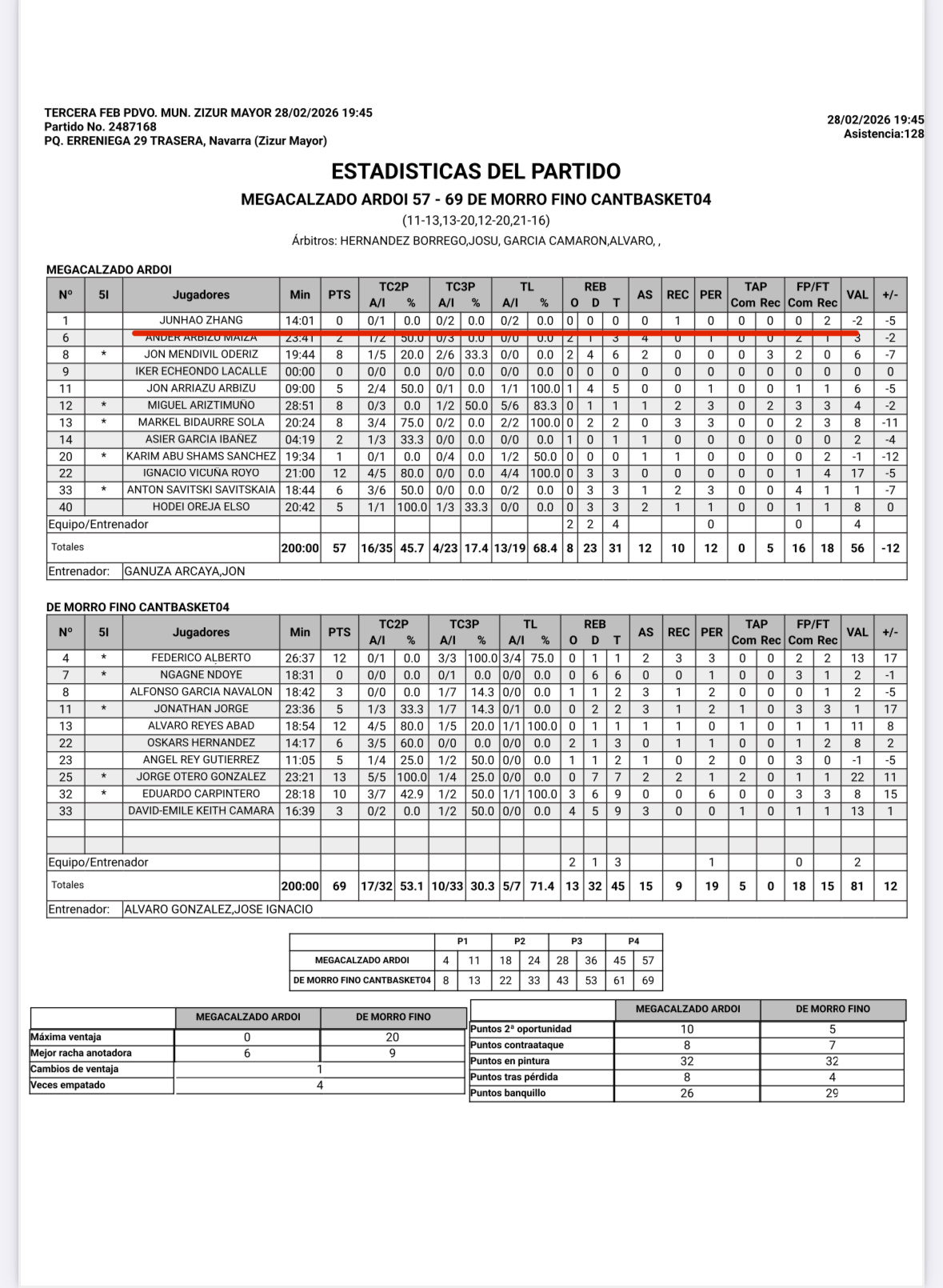 2026年张峻豪西丁第八战张峻豪替补出场14分钟3中0没有数据黄秋实比赛将在今晚