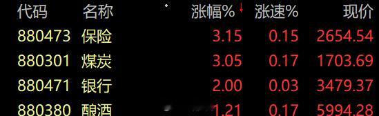 今日最强板块，一个字稳！a股 ​​​