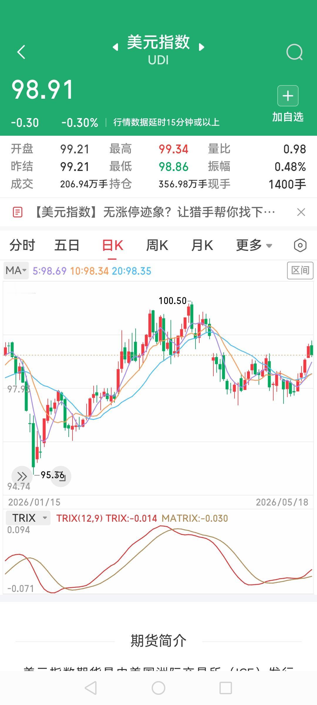 comex黄金连跌4天后，连续2天微弱收红，目前点位4582，看来还是稳住了45