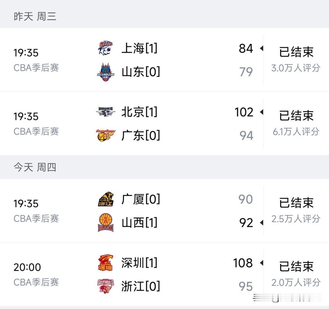 不吐不快！季后赛1/4决赛采取三场两胜制是不是有点不合理？四场比赛打完后，仔细看
