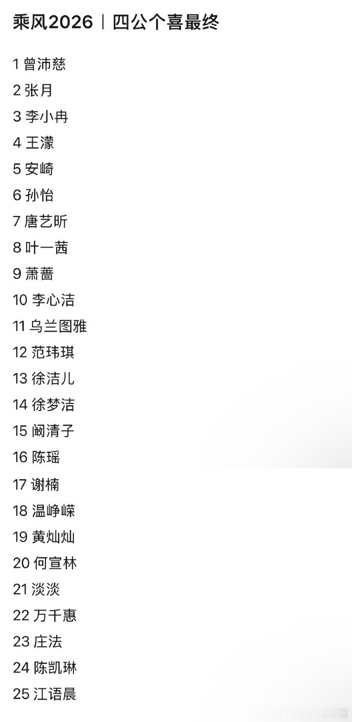 娱乐陈瑶个喜又掉了陈瑶从14掉到16浪姐四公个喜排名，陈瑶16?浪姐四公个喜人气