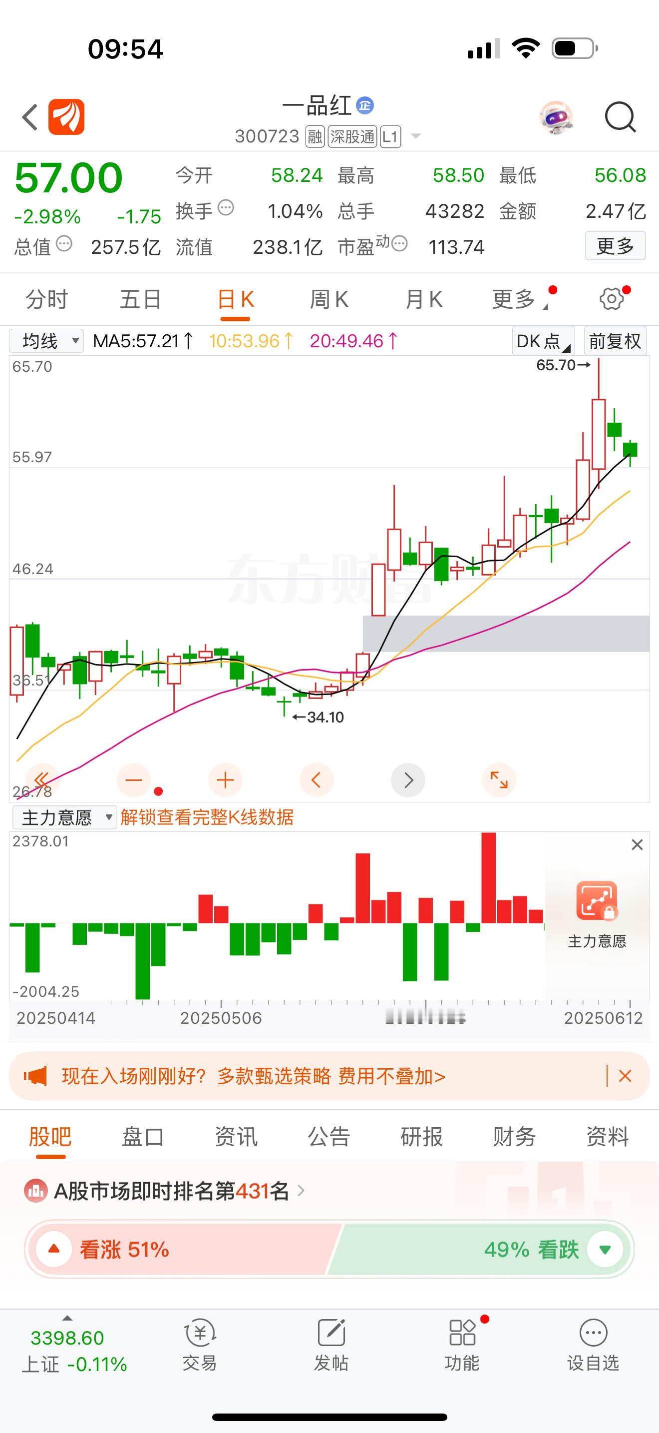 一品红 我一股没动！今天洗得再猛，我都稳如老狗，一股未减，没超预期！没到止损点！