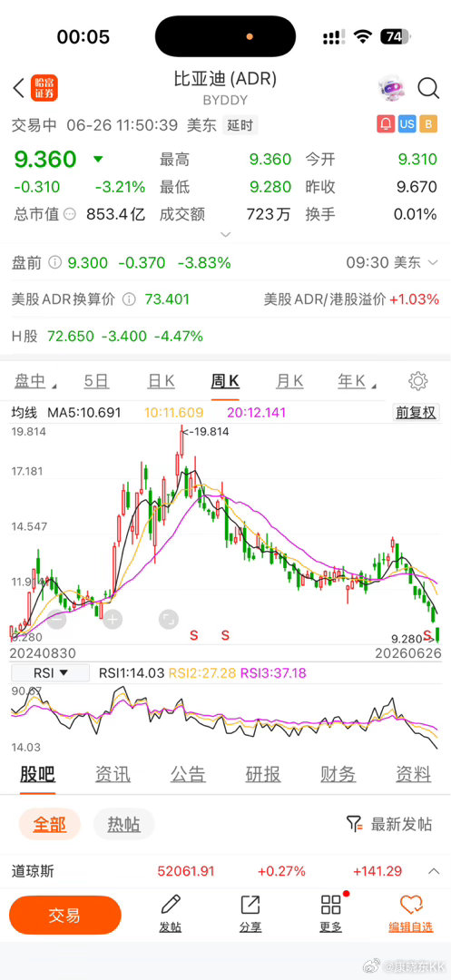 比亚迪腰斩了，你佩服巴菲特吗？ 