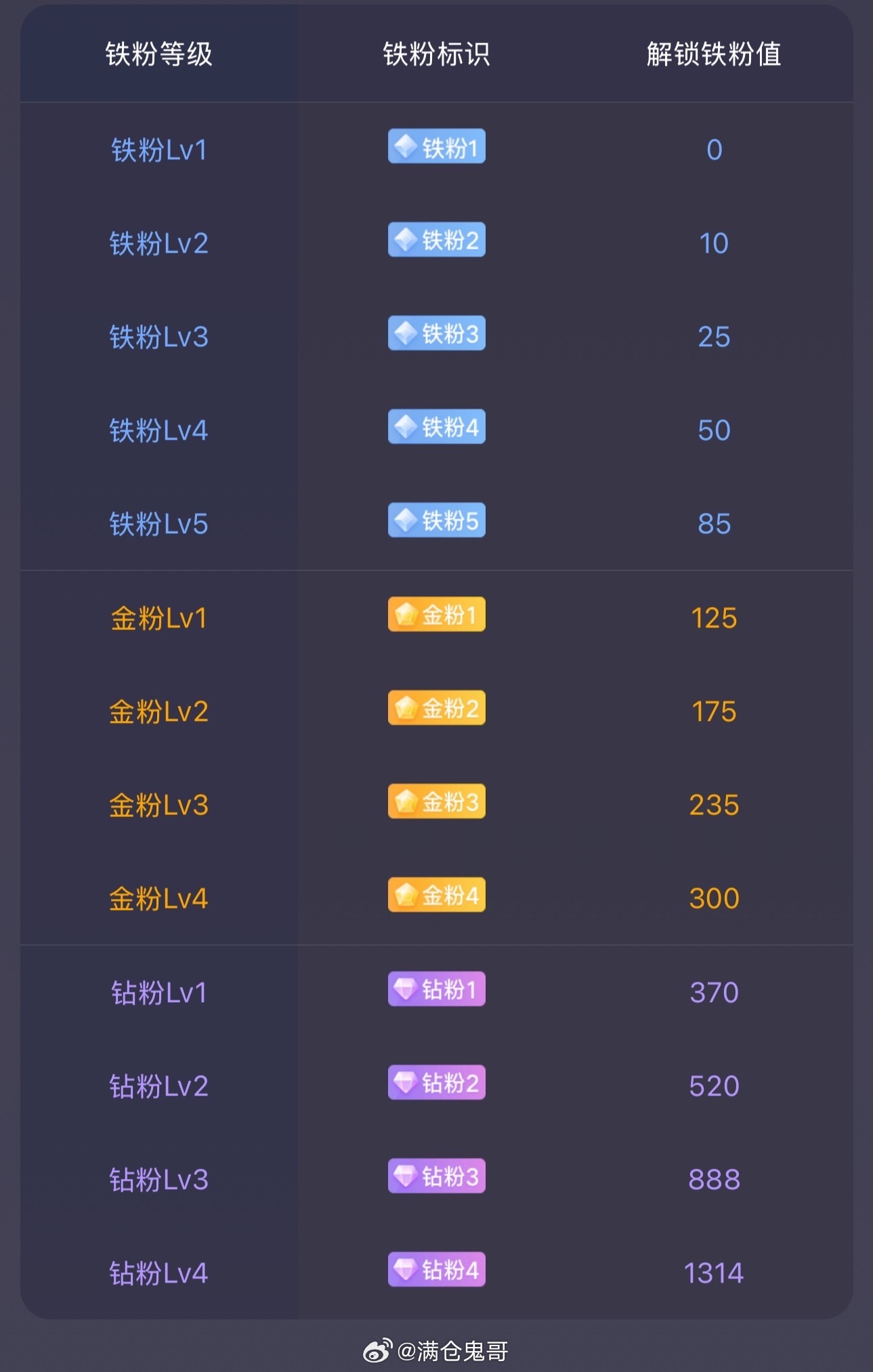 大家早安！周末愉快。后续准备建个激进金粉群了！在线的抓紧打卡养金粉啦！顺便看看你