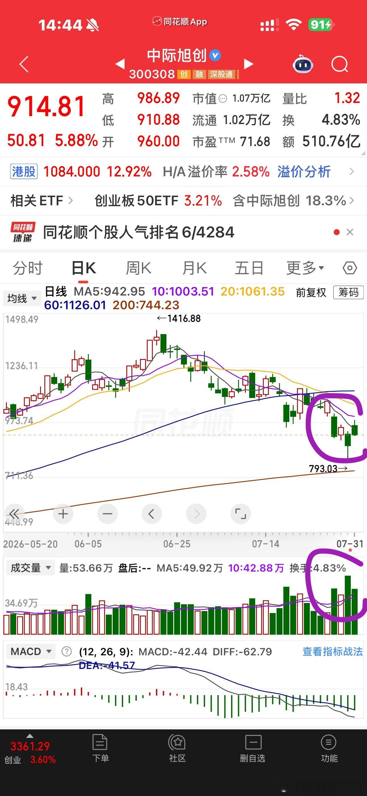 今天这样的走势，早上会有人头铁冲进去吗？如果今天冲进去了的，谁来给他解套？